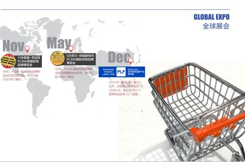 2020上海自有品牌展 日用百货与食品展的OEM贴牌机遇